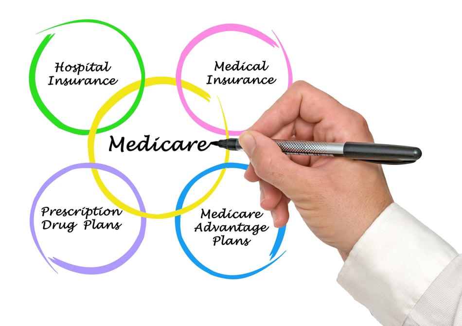 Navigating Medicare Open Enrollment: Key Considerations for Retirees in 2024